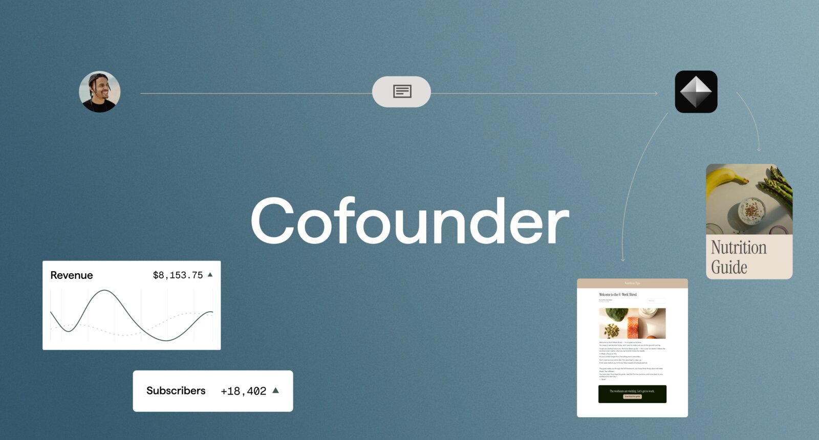 Cofounder